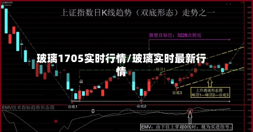 玻璃1705实时行情/玻璃实时最新行情-第1张图片