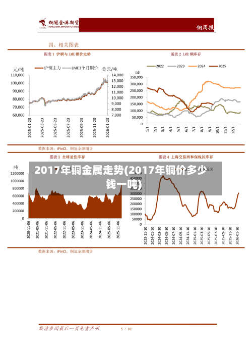 2017年铜金属走势(2017年铜价多少钱一吨)-第2张图片