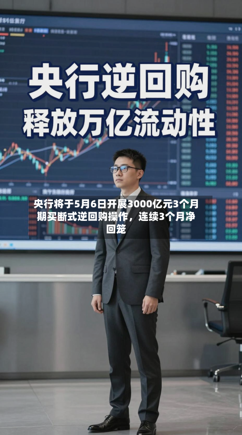 央行将于5月6日开展3000亿元3个月期买断式逆回购操作	，连续3个月净回笼-第2张图片