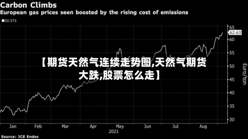 【期货天然气连续走势图,天然气期货大跌,股票怎么走】-第2张图片