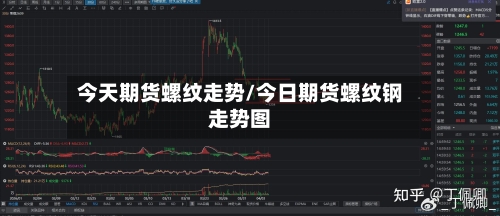 今天期货螺纹走势/今日期货螺纹钢走势图-第2张图片