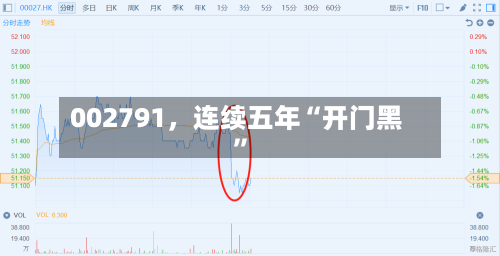 002791，连续五年“开门黑”-第2张图片