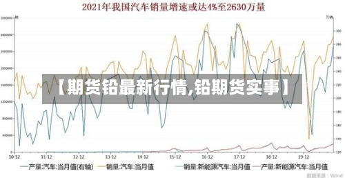 【期货铅最新行情,铅期货实事】-第2张图片