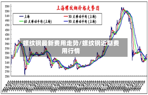 螺纹钢最新费用走势/螺纹钢近期费用行情-第3张图片