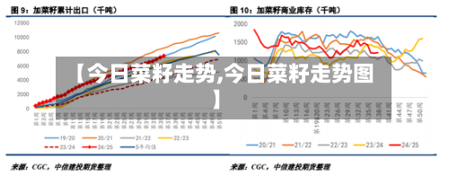 【今日菜籽走势,今日菜籽走势图】-第2张图片