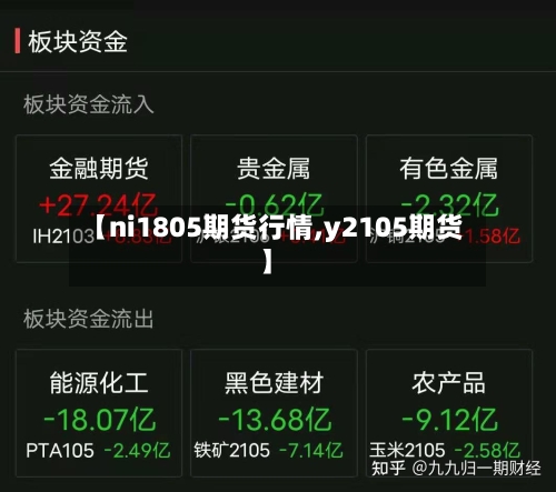 【ni1805期货行情,y2105期货】-第2张图片