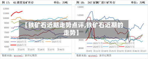 【铁矿石近期走势点评,铁矿石近期的走势】-第1张图片