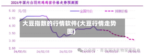 大豆指数的行情软件(大豆行情走势图)-第2张图片