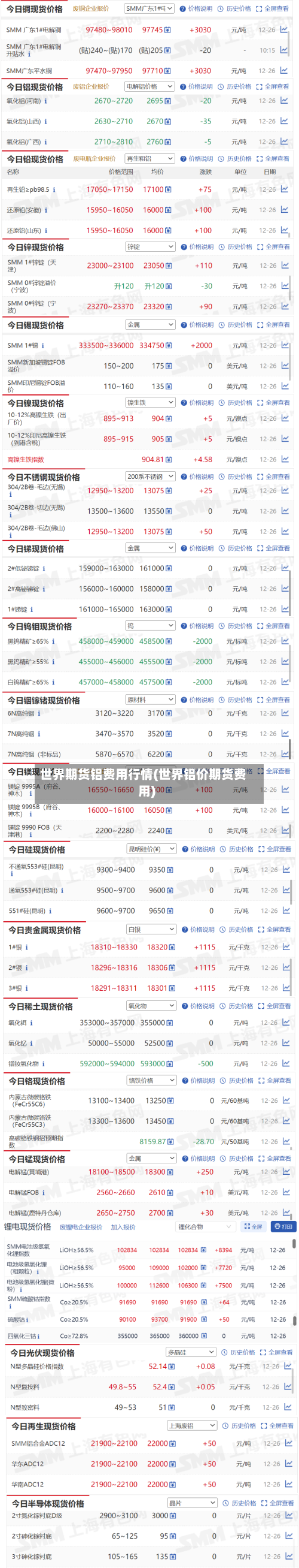 世界期货铝费用行情(世界铝价期货费用)-第1张图片