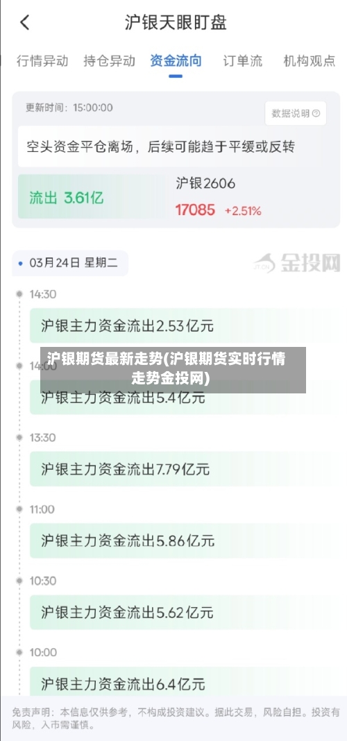 沪银期货最新走势(沪银期货实时行情走势金投网)-第3张图片