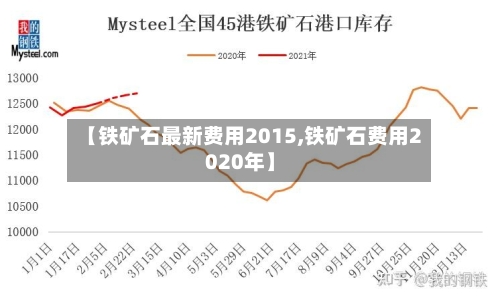 【铁矿石最新费用2015,铁矿石费用2020年】-第2张图片