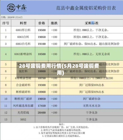 28号废铜费用行情(5月28号废铜费用)-第2张图片