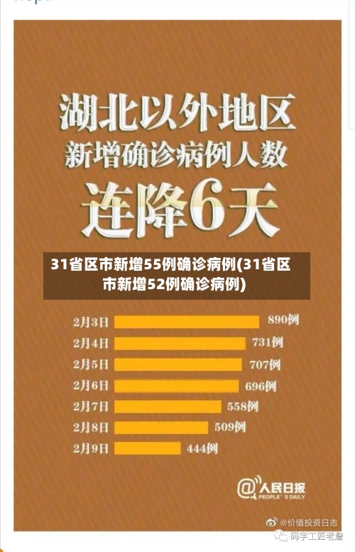 31省区市新增55例确诊病例(31省区市新增52例确诊病例)-第1张图片