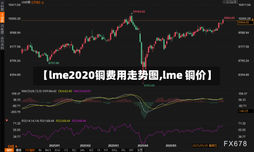 【lme2020铜费用走势图,lme 铜价】-第3张图片