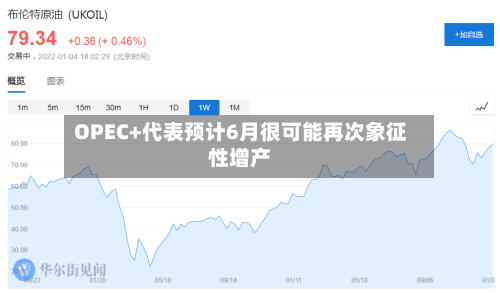 OPEC+代表预计6月很可能再次象征性增产-第1张图片