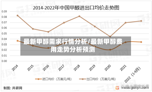 最新甲醇需求行情分析/最新甲醇费用走势分析预测-第3张图片