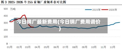 今日钢厂最新费用(今日钢厂费用调价)-第2张图片
