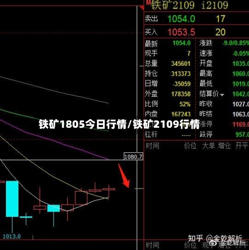 铁矿1805今日行情/铁矿2109行情-第2张图片