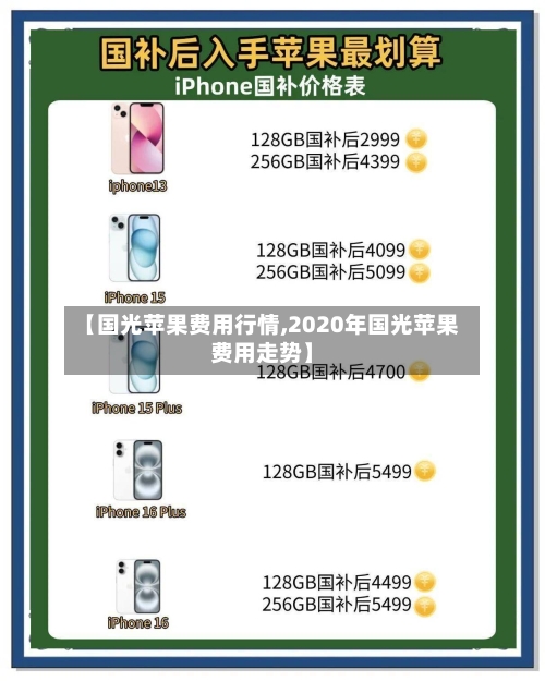 【国光苹果费用行情,2020年国光苹果费用走势】-第2张图片
