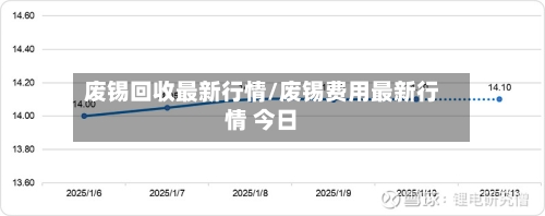 废锡回收最新行情/废锡费用最新行情 今日-第1张图片