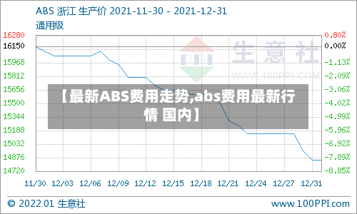 【最新ABS费用走势,abs费用最新行情 国内】-第2张图片