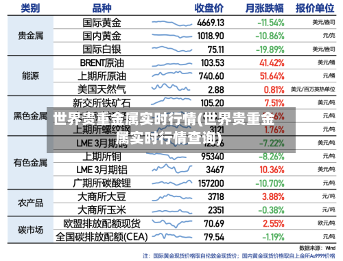世界贵重金属实时行情(世界贵重金属实时行情查询)-第1张图片