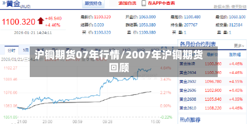 沪铜期货07年行情/2007年沪铜期货回顾-第1张图片