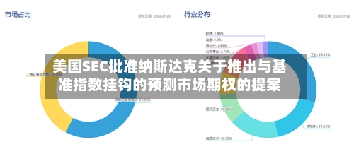 美国SEC批准纳斯达克关于推出与基准指数挂钩的预测市场期权的提案-第2张图片