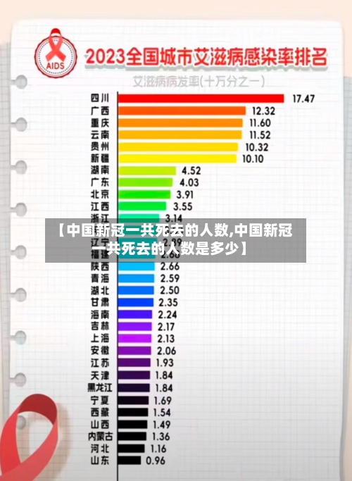 【中国新冠一共死去的人数,中国新冠一共死去的人数是多少】-第2张图片