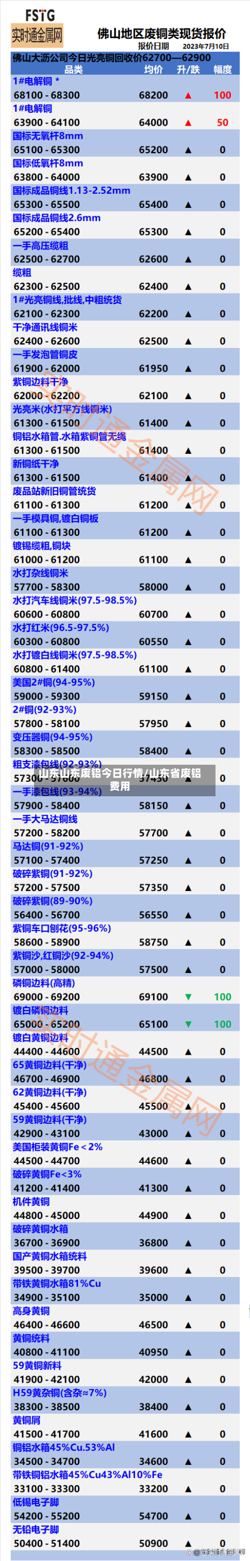 山东山东废铝今日行情/山东省废铝费用-第1张图片