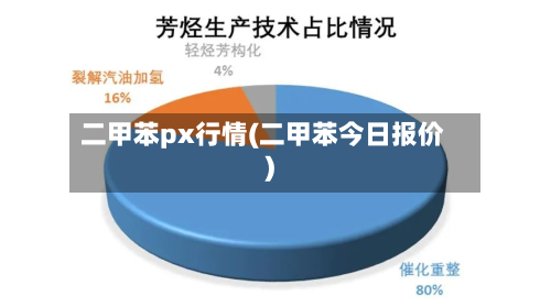 二甲苯px行情(二甲苯今日报价)-第1张图片