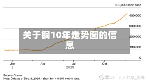 关于铜10年走势图的信息-第2张图片