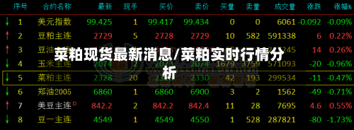 菜粕现货最新消息/菜粕实时行情分析-第1张图片