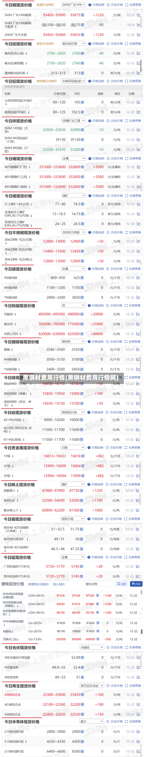 黑钢材费用行情(黑钢材费用行情网)-第1张图片