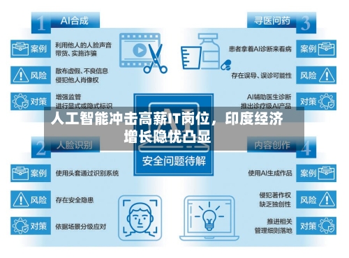 人工智能冲击高薪IT岗位	，印度经济增长隐忧凸显-第2张图片