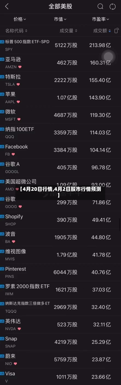 【4月20日行情,4月2日股市行情预测】-第1张图片