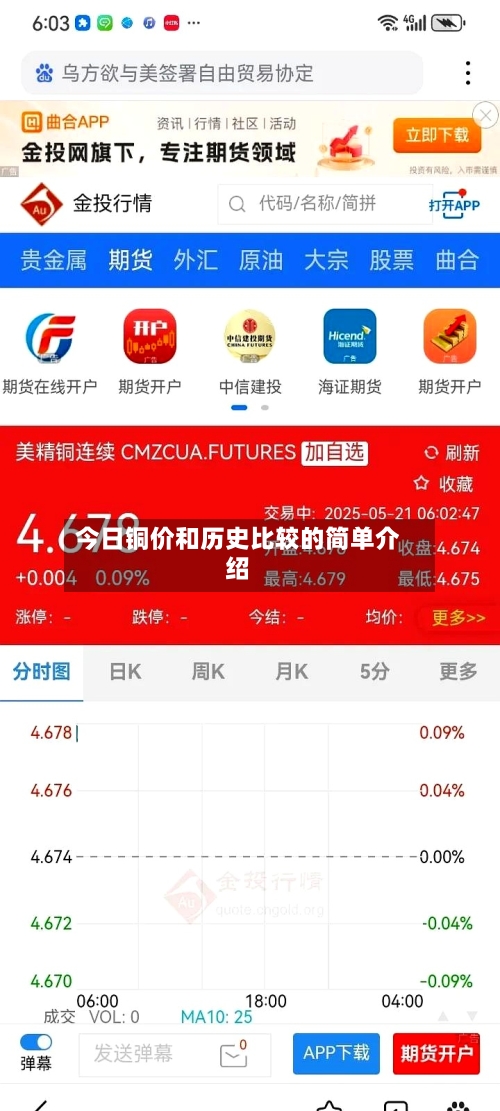 今日铜价和历史比较的简单介绍-第3张图片