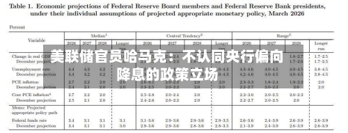 美联储官员哈马克：不认同央行偏向降息的政策立场-第3张图片