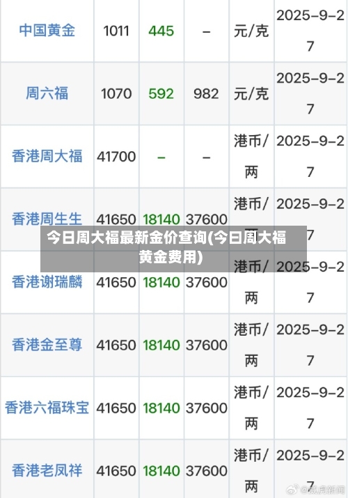今日周大福最新金价查询(今曰周大福黄金费用)-第1张图片