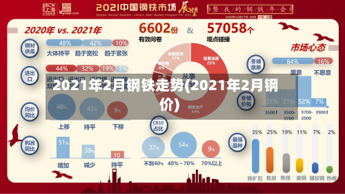 2021年2月钢铁走势(2021年2月钢价)-第2张图片