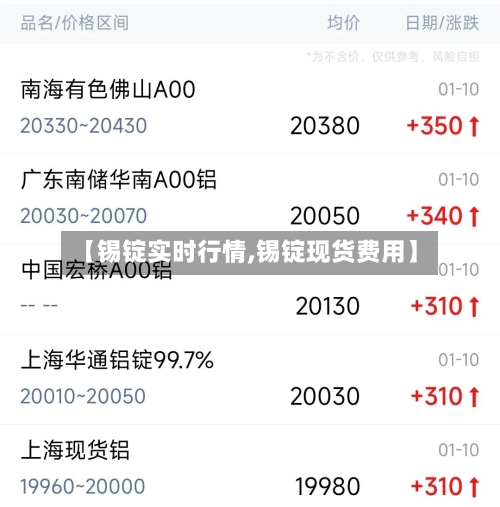 【锡锭实时行情,锡锭现货费用】-第3张图片