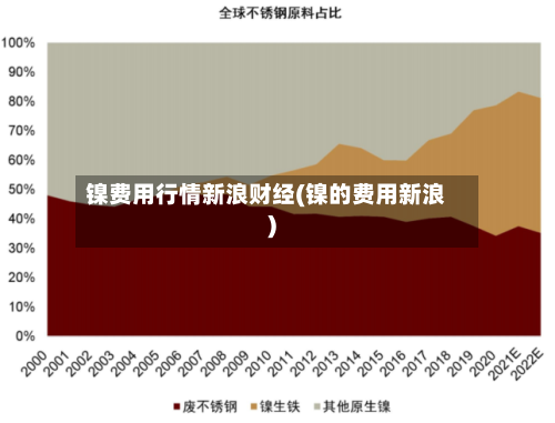 镍费用行情新浪财经(镍的费用新浪)-第2张图片
