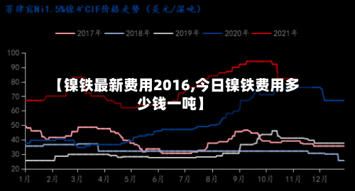 【镍铁最新费用2016,今日镍铁费用多少钱一吨】-第1张图片