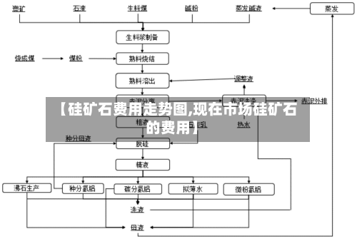 【硅矿石费用走势图,现在市场硅矿石的费用】-第2张图片
