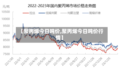 【聚丙烯今日吨价,聚丙烯今日吨价行情】-第1张图片