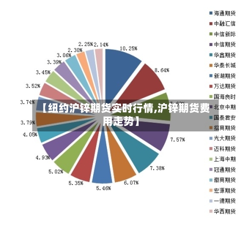 【纽约沪锌期货实时行情,沪锌期货费用走势】-第1张图片