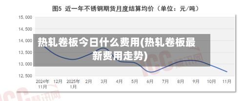 热轧卷板今日什么费用(热轧卷板最新费用走势)-第2张图片