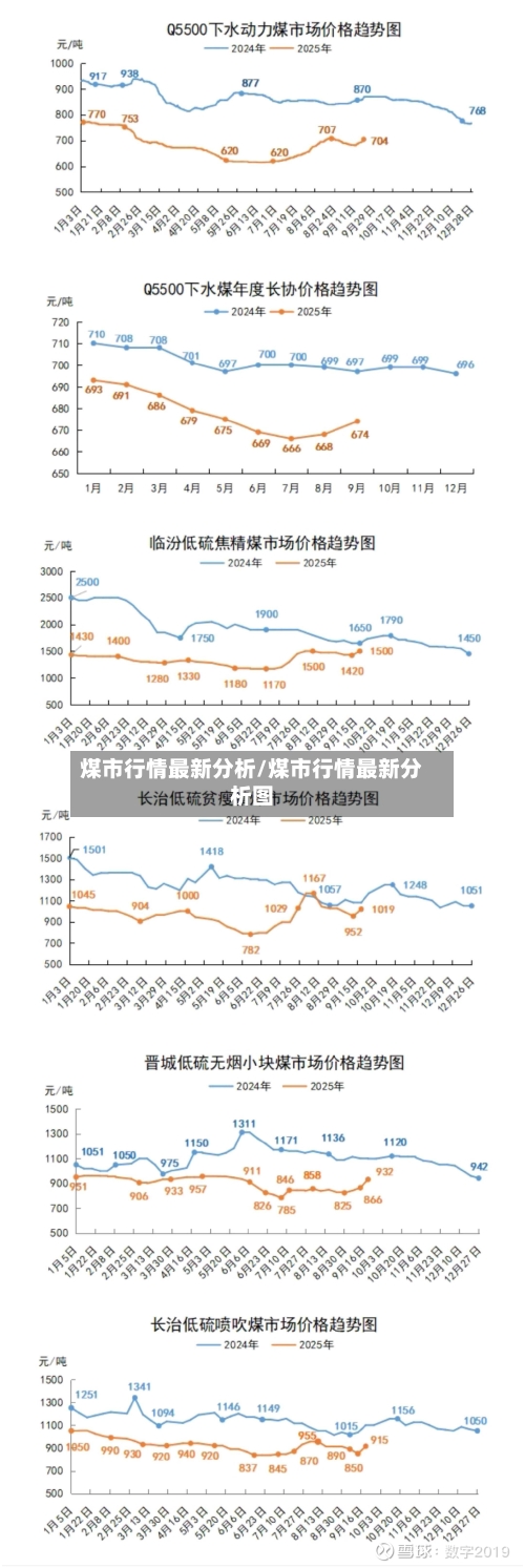 煤市行情最新分析/煤市行情最新分析图-第2张图片
