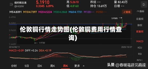 伦敦铜行情走势图(伦敦铜费用行情查询)-第2张图片