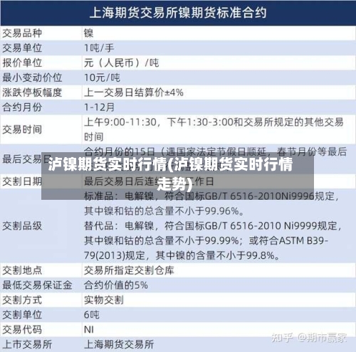 泸镍期货实时行情(泸镍期货实时行情走势)-第2张图片